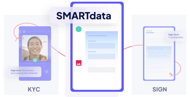 Our Smartdata Service SMART data visual to explain the steps of digital onboarding
