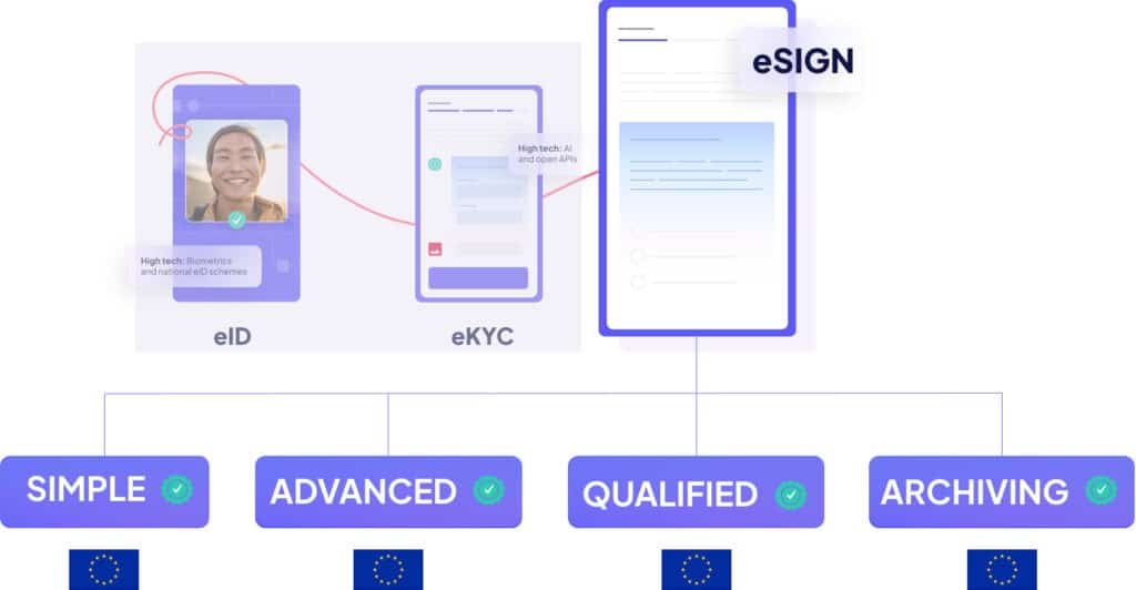 Our eSign Service